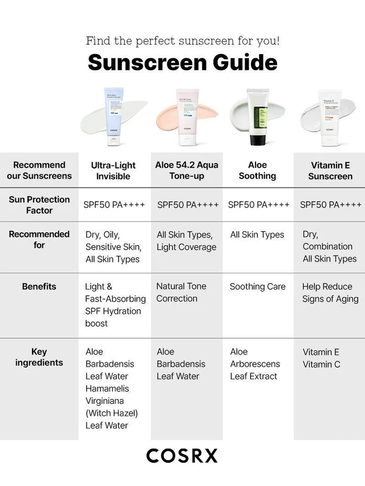 Cosrx Ultra-Light Invisible Sunscreen SPF50 PA++++ (50ml) - Image 3